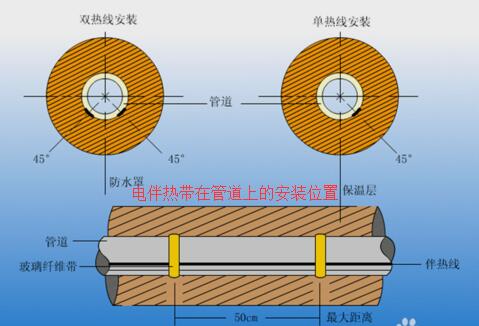 電伴熱帶怎么接線，電伴熱帶接線示意圖